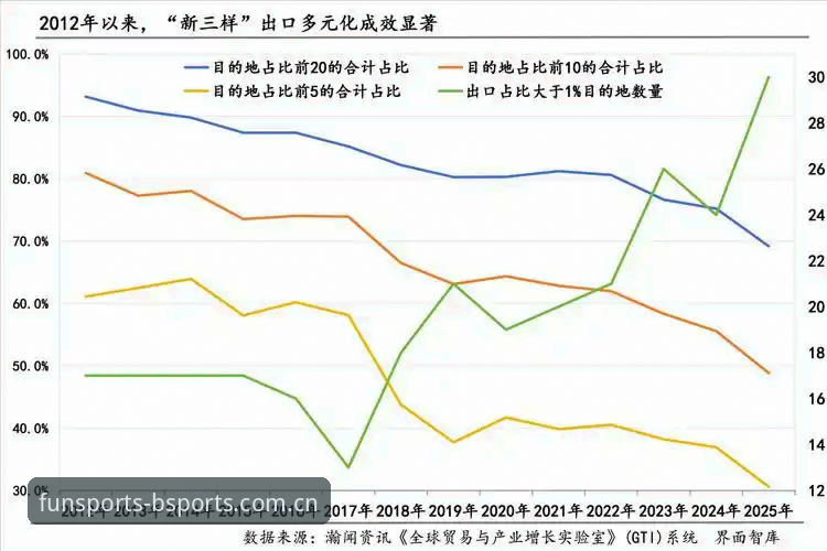 B体育官网登录 揭秘B体育官网登录背后的技术升级:2025新版你不知道的优化细节